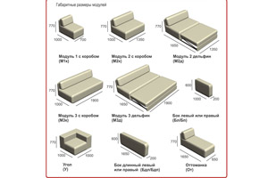 Макс модульная система