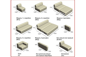 Орфей модульная система